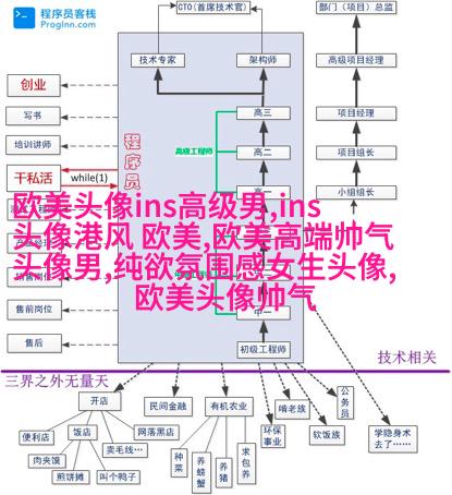 ins复古欧美风头像图片(优选26张)