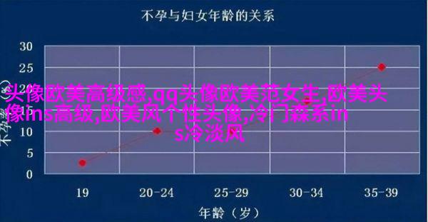 潮流时尚的女生欧美头像_炫酷的感觉